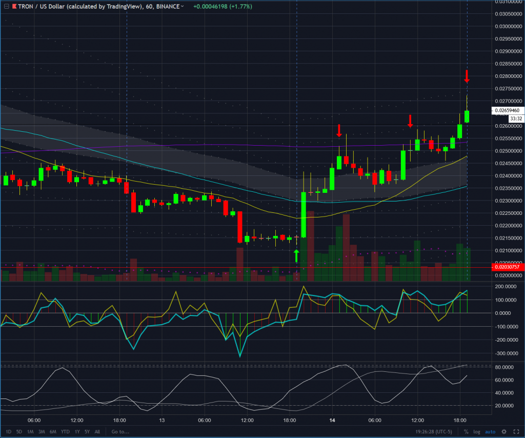 TRON 60 min chart as of January 20th, 2019