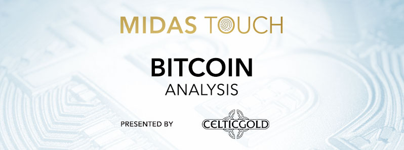 July 25th 2020 Bitcoin Next Attack On Us 10 000 Cryptocurrency Gold Analytics Midas Touch Consulting Bitcoin Btc